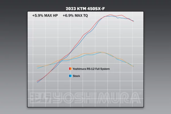 KTM450SX-F '23-25 / HUSKY FC450 '23-25 YOSHIMURA RS-12 TITANIUM FULL EXHAUST, W/ TITANIUM MUFFLER